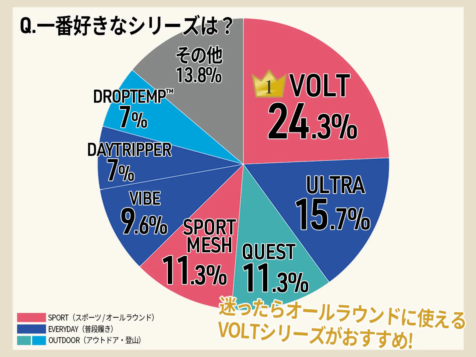 一番好きなシリーズは