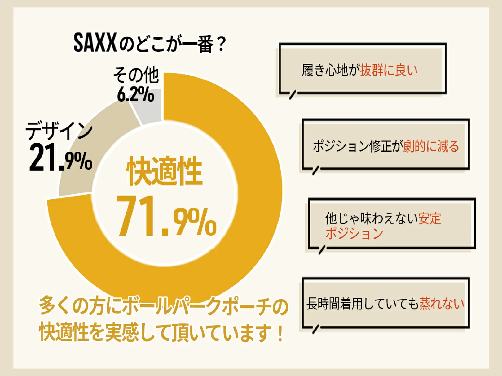 SAXXのどこが1番