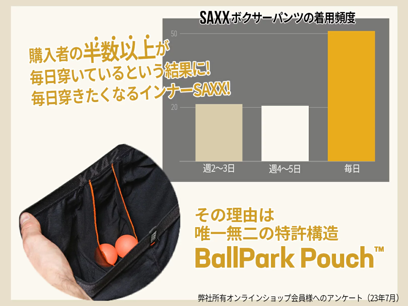 SAXXの着用頻度