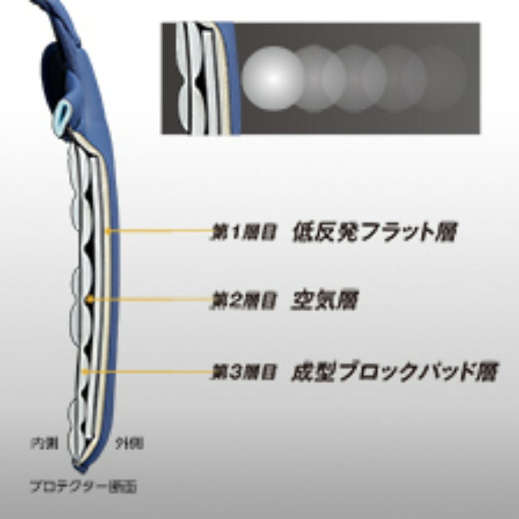 ゼット プロステイタス 硬式用プロテクター 小林誠司選手モデル 一般