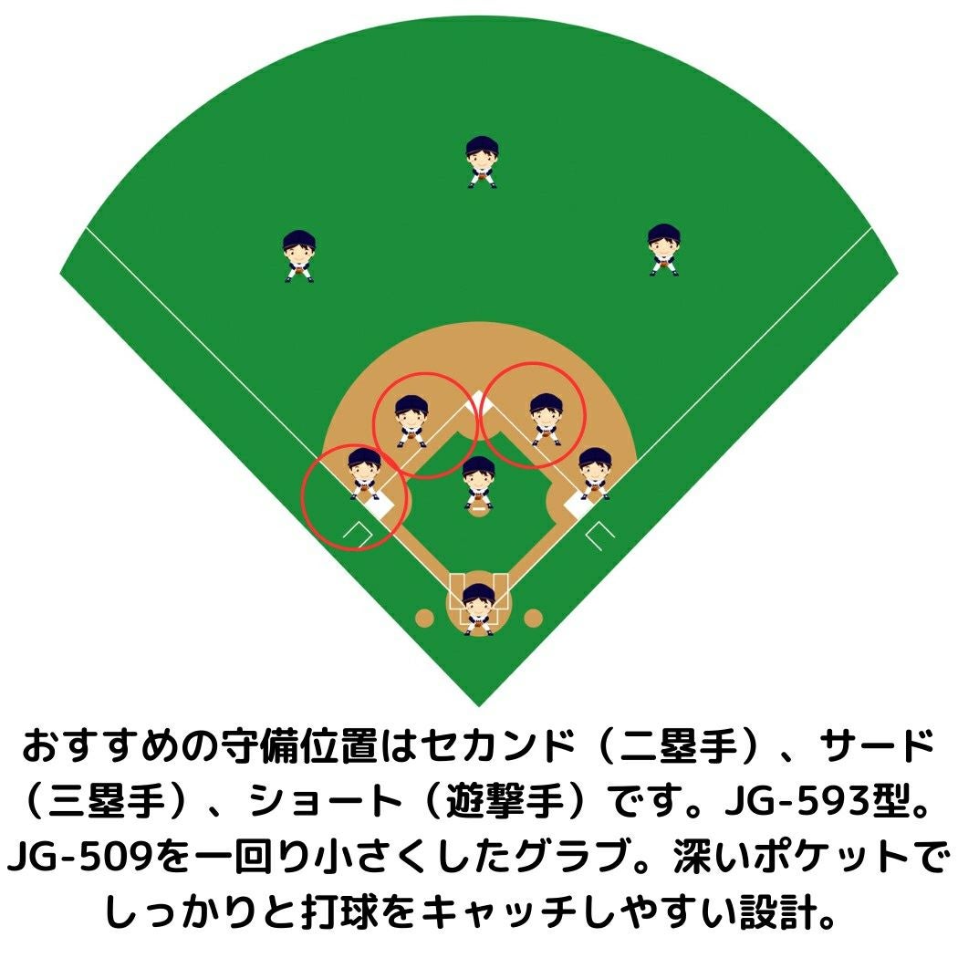 ジュンケイグラブ JUNKEI-GLOVE 【専用グラブ袋付き】 アラミド