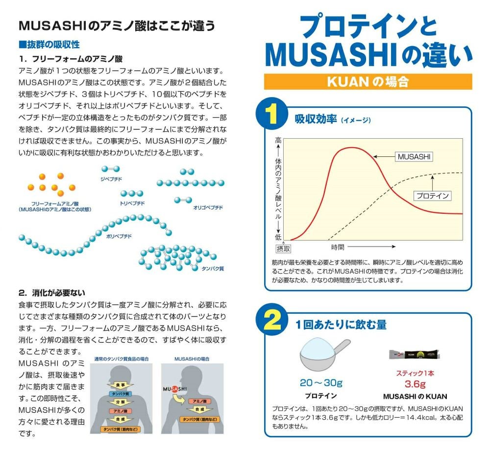 ムサシ フアン 45本入り 1本(3.6g) アミノ酸 サプリ サプリメント燃焼