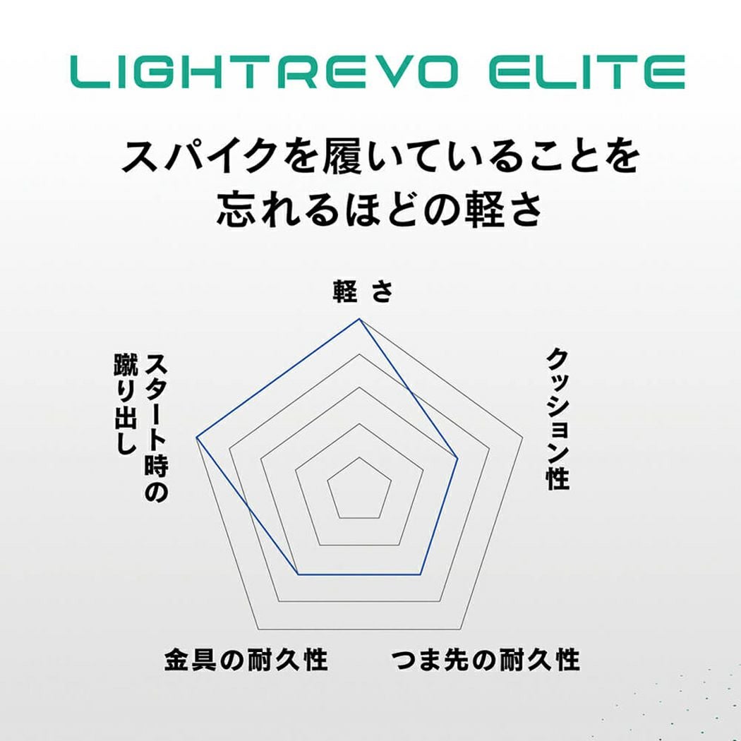 ミズノMIZUNOグローバルエリートライトレボエリート一般金具スパイク金具固定式高校野球対応野球ソフトボールスパイクシューズ11GM21110011GM211101