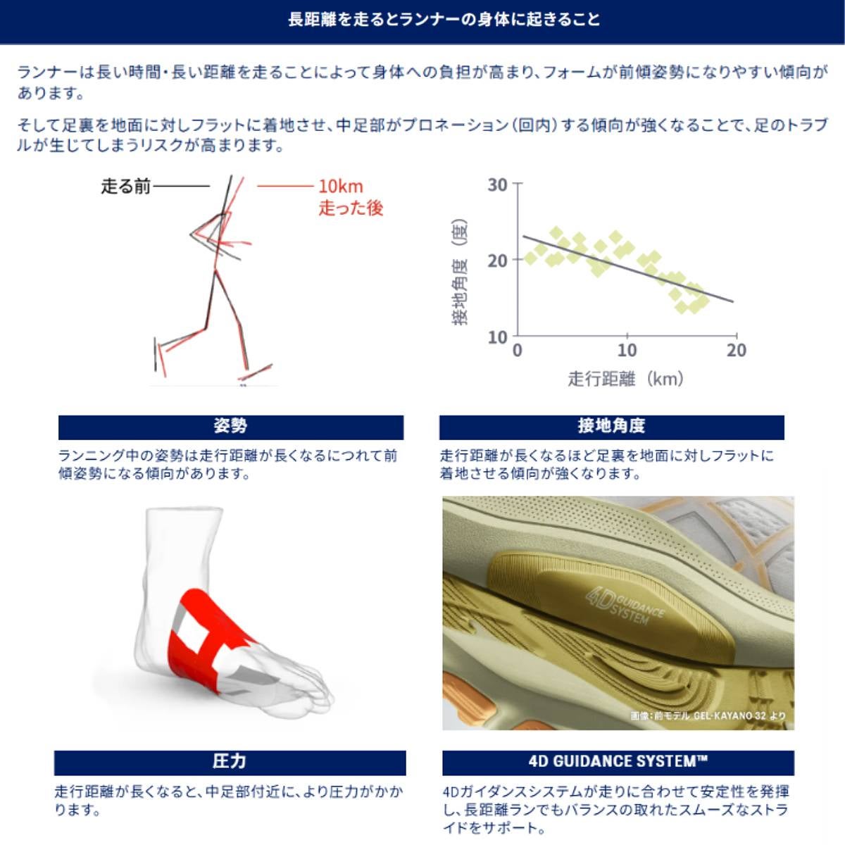 アシックス ゲルカヤノ33 スタンダード asics GEL-KAYANO 33 STANDARD