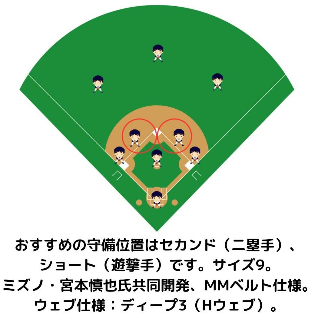 ミズノ MIZUNO 【専用グラブ袋付き】 ミズノプロ MizunoPro 軟式用