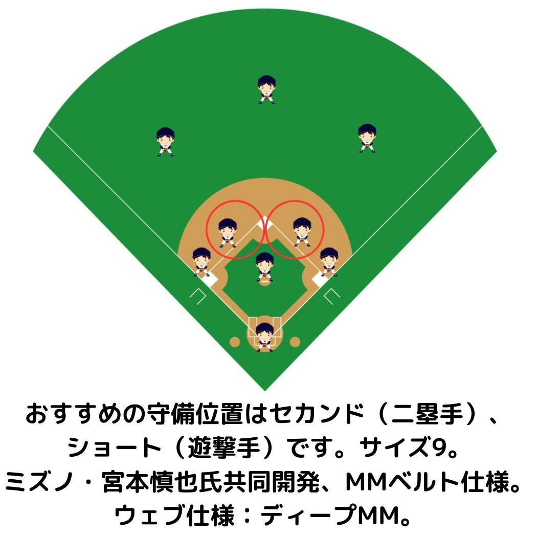 ミズノ MIZUNO 【専用グラブ袋付き】 ミズノプロ MizunoPro 軟式用