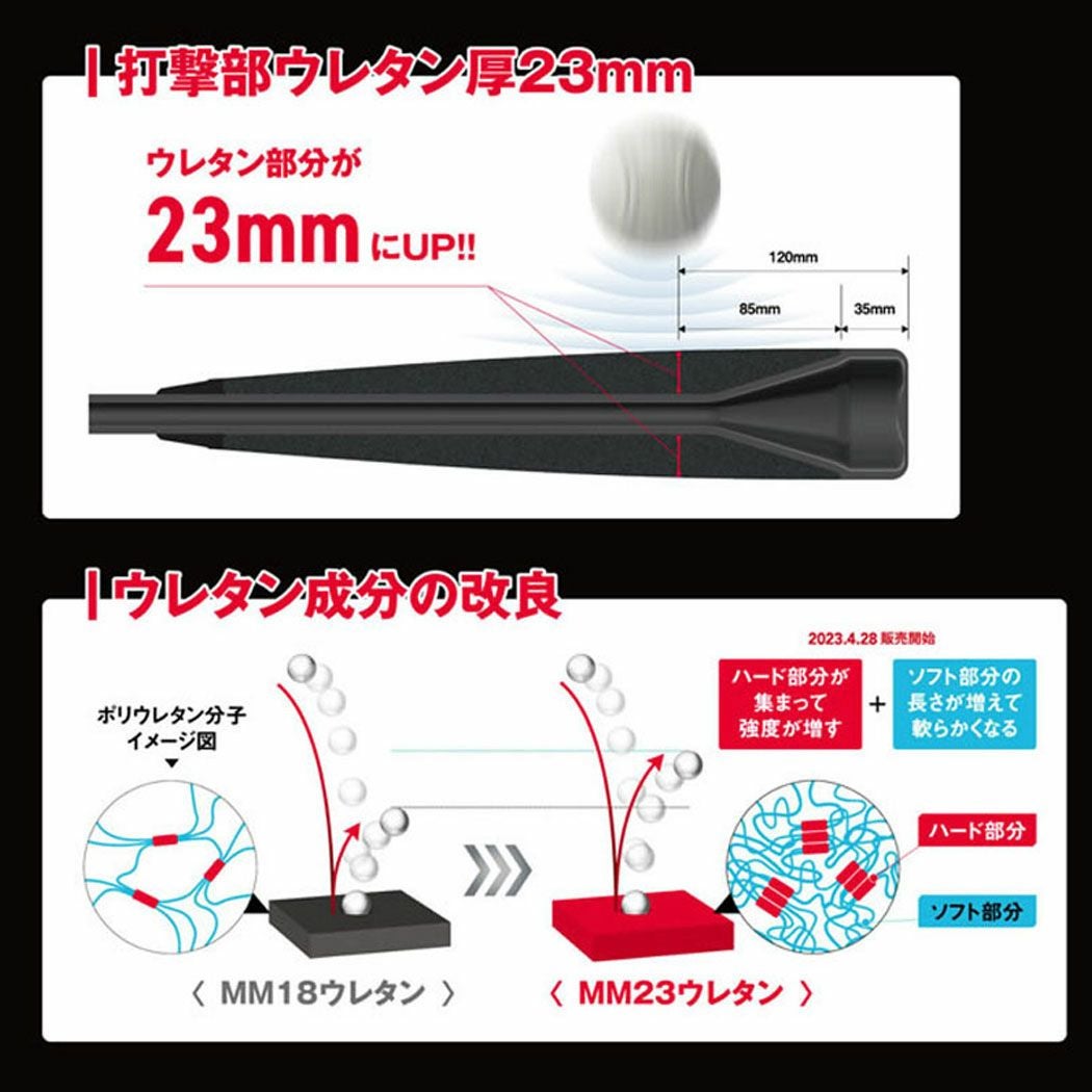 SSK mm23 少年軟式用バット　SBB4037S 80cm MM23 JR エスエスケイ SSK MM23Jr 少年軟式用FRP製バット レッド 野球 バット