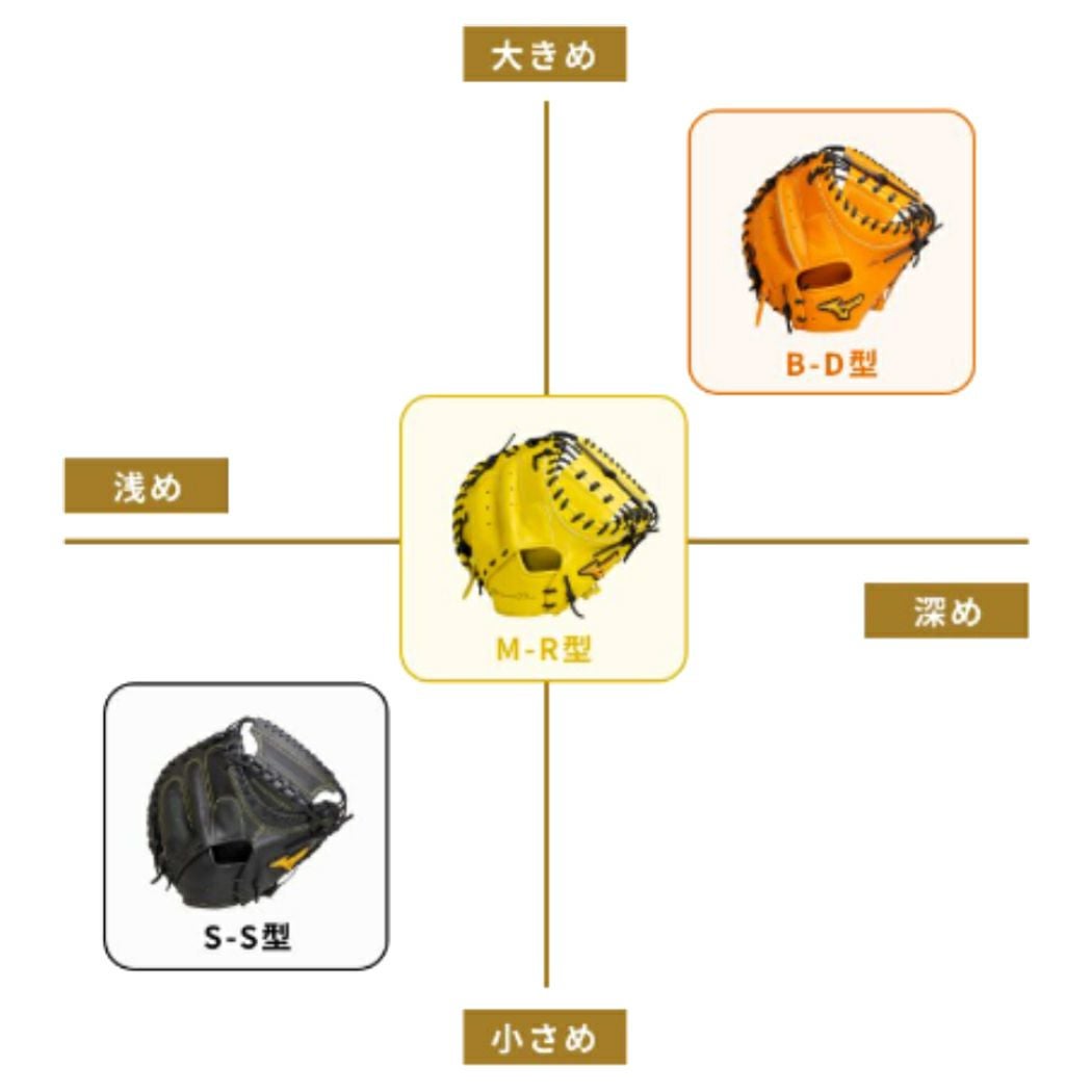 ミズノ MIZUNO 【専用グラブ袋付き】 ミズノプロ MizunoPro 號 SAKEBI