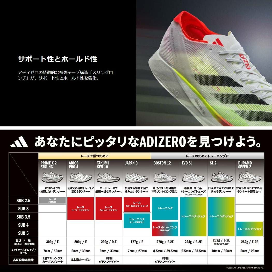 アディダス adidas Adizero Takumi Sen 10 アディゼロ タクミ セン 10