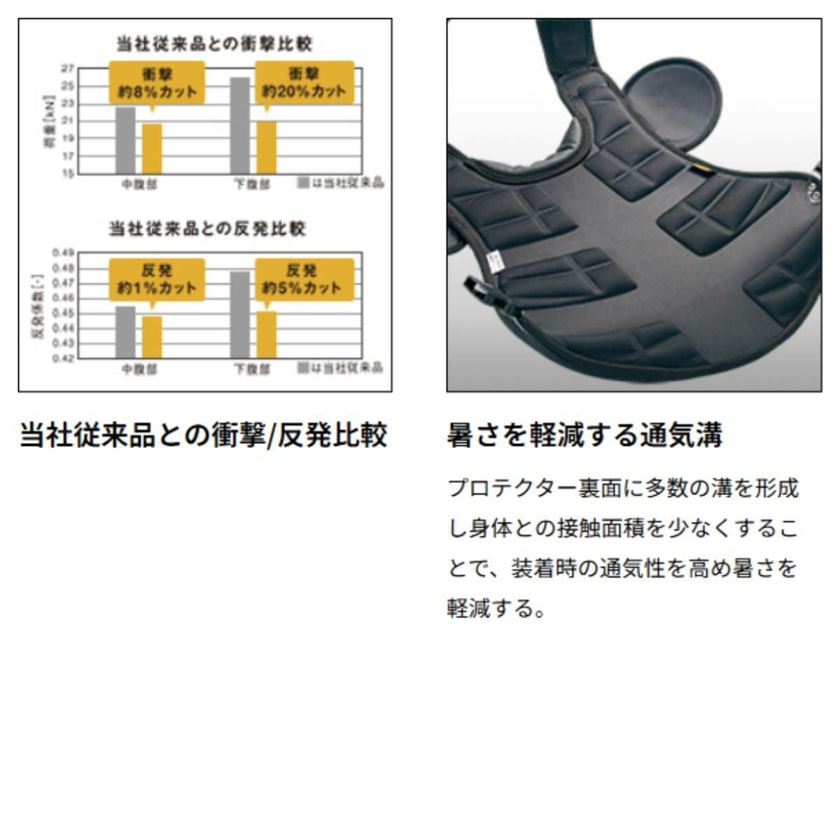 ゼット ZETT プロステイタス 硬式用プロテクター 捕手用 コンパクト