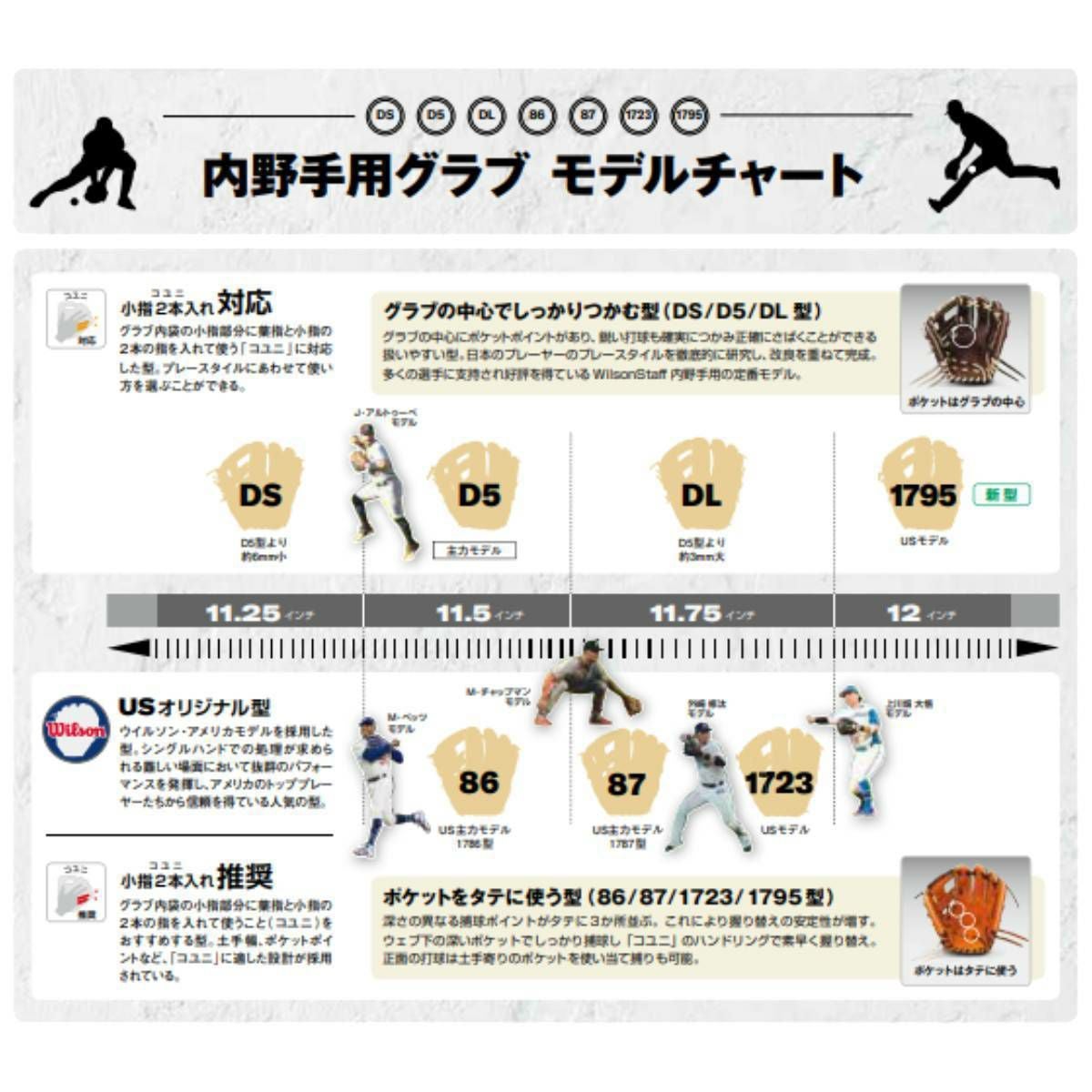 ウイルソン ベーシックラボデュアル 軟式用グラブ 内野手用 1723型