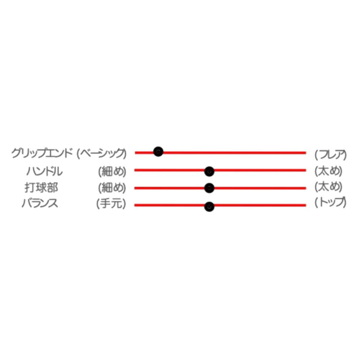 ビクタス/ヴィクタス Victus V51 硬式用 木製バット プロモデル 33