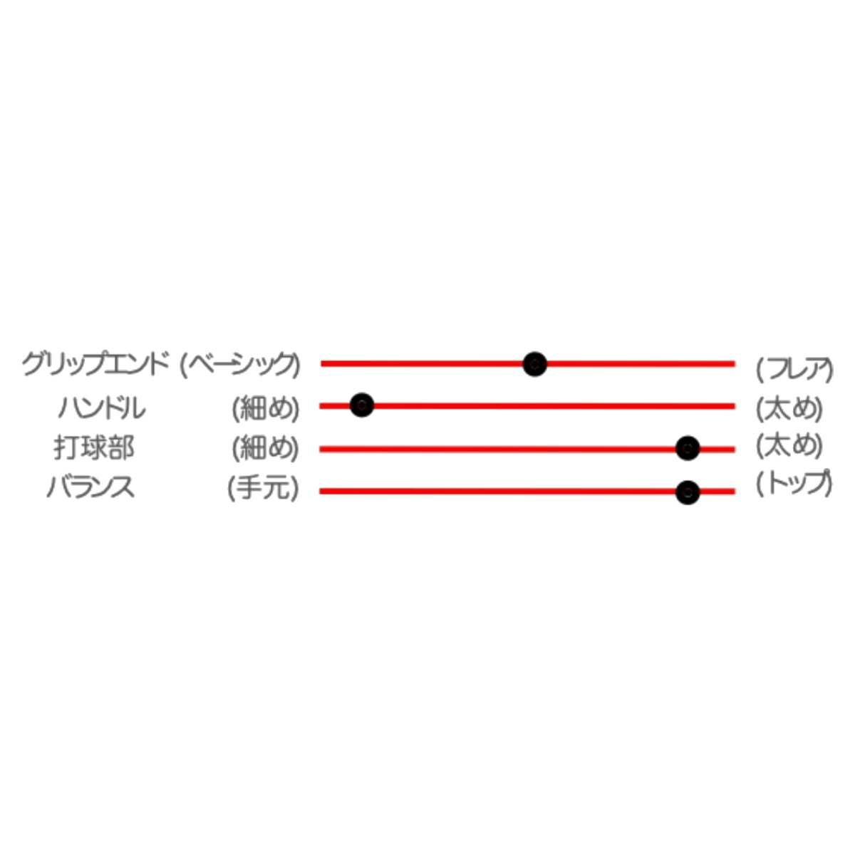ビクタス/ヴィクタス Victus JROD SHOW 硬式用 木製バット プロモデル
