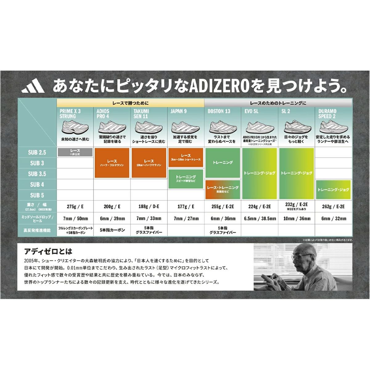 アディダス アディゼロ ジャパン 9 メンズ adidas Adizero Japan 9