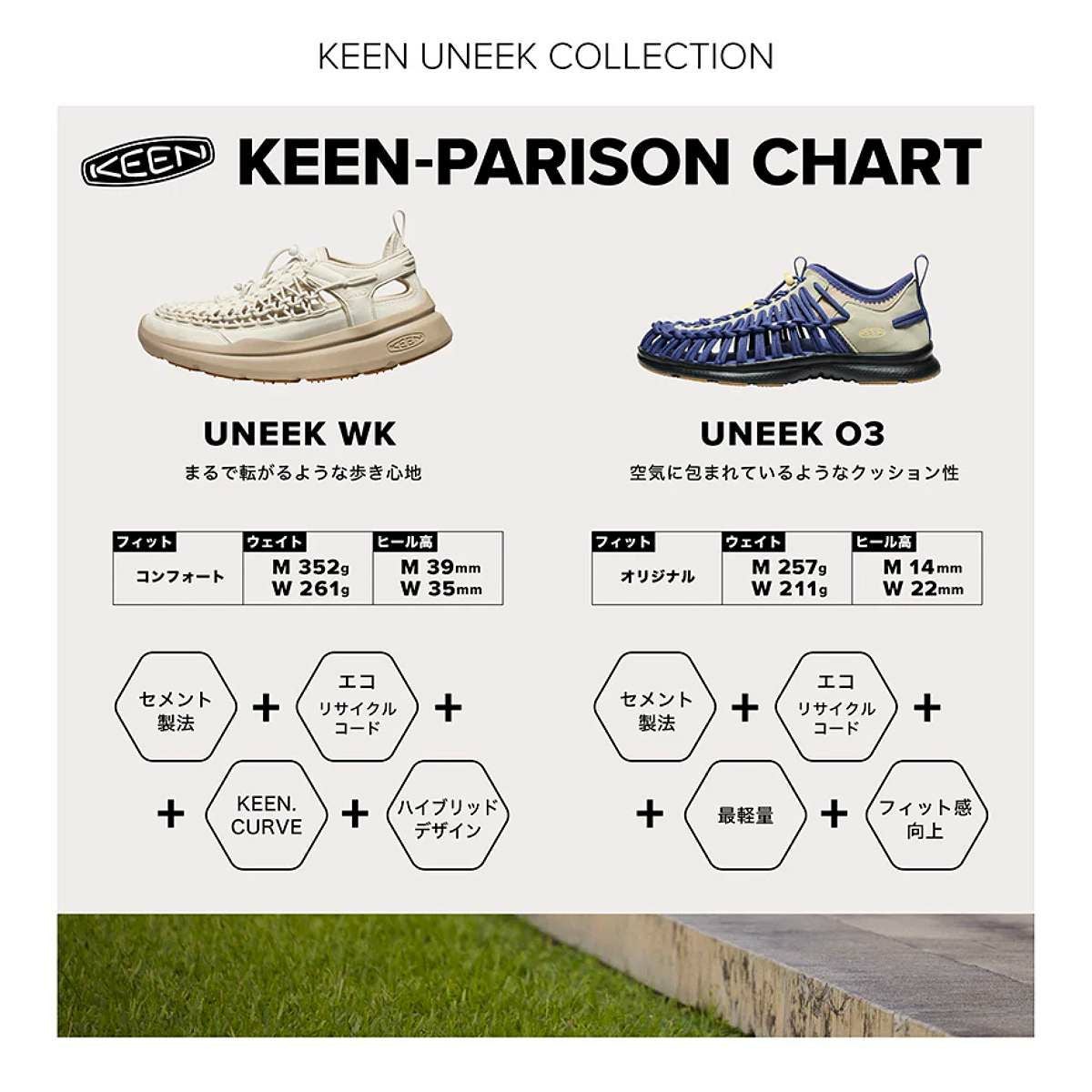 キーン ユニーク サンダル KEEN UNEEK | スポーツマリオ公式通販サイト