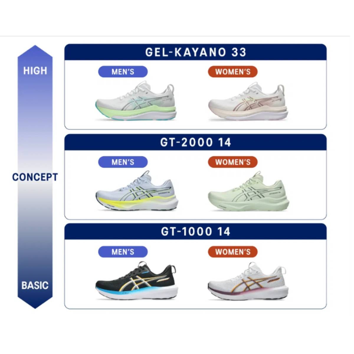アシック ゲルカヤノ33 ワイド レディースス asics GEL-KAYANO 33 WIDE