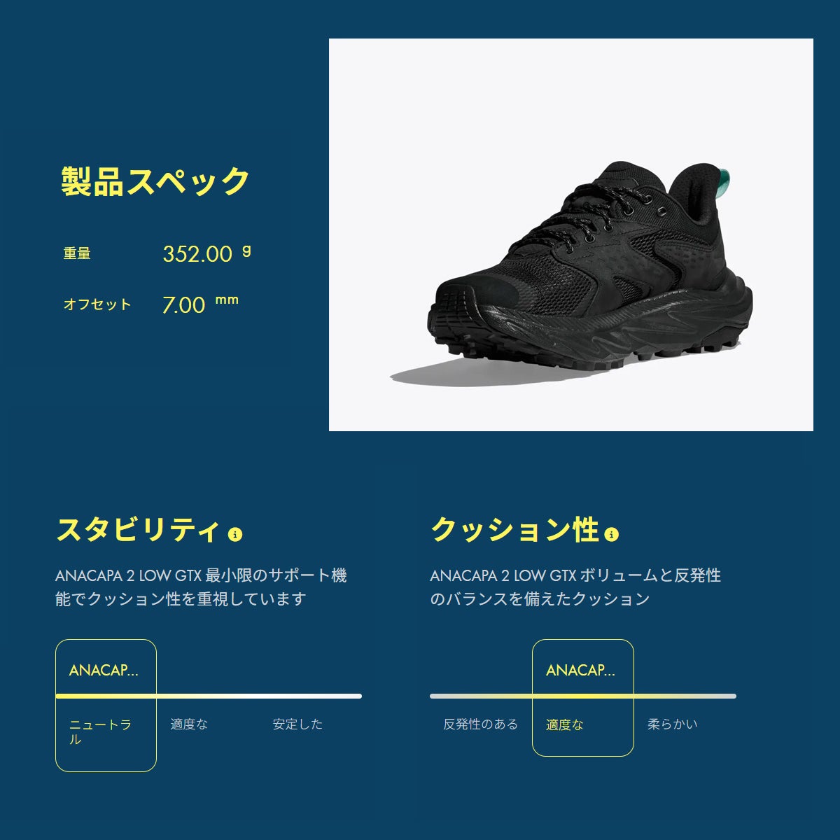 ホカ アナカパ ロー 2 GTX HOKA ANACAPA LOW | スポーツマリオ公式通販