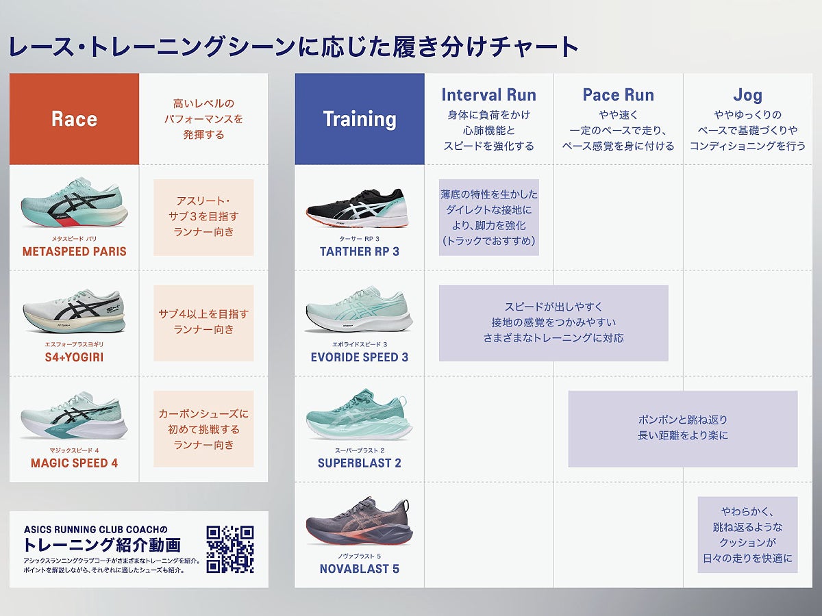 アシックス asics EVORIDE SPEED 3 WIDE エボライド スピード 3 ワイド