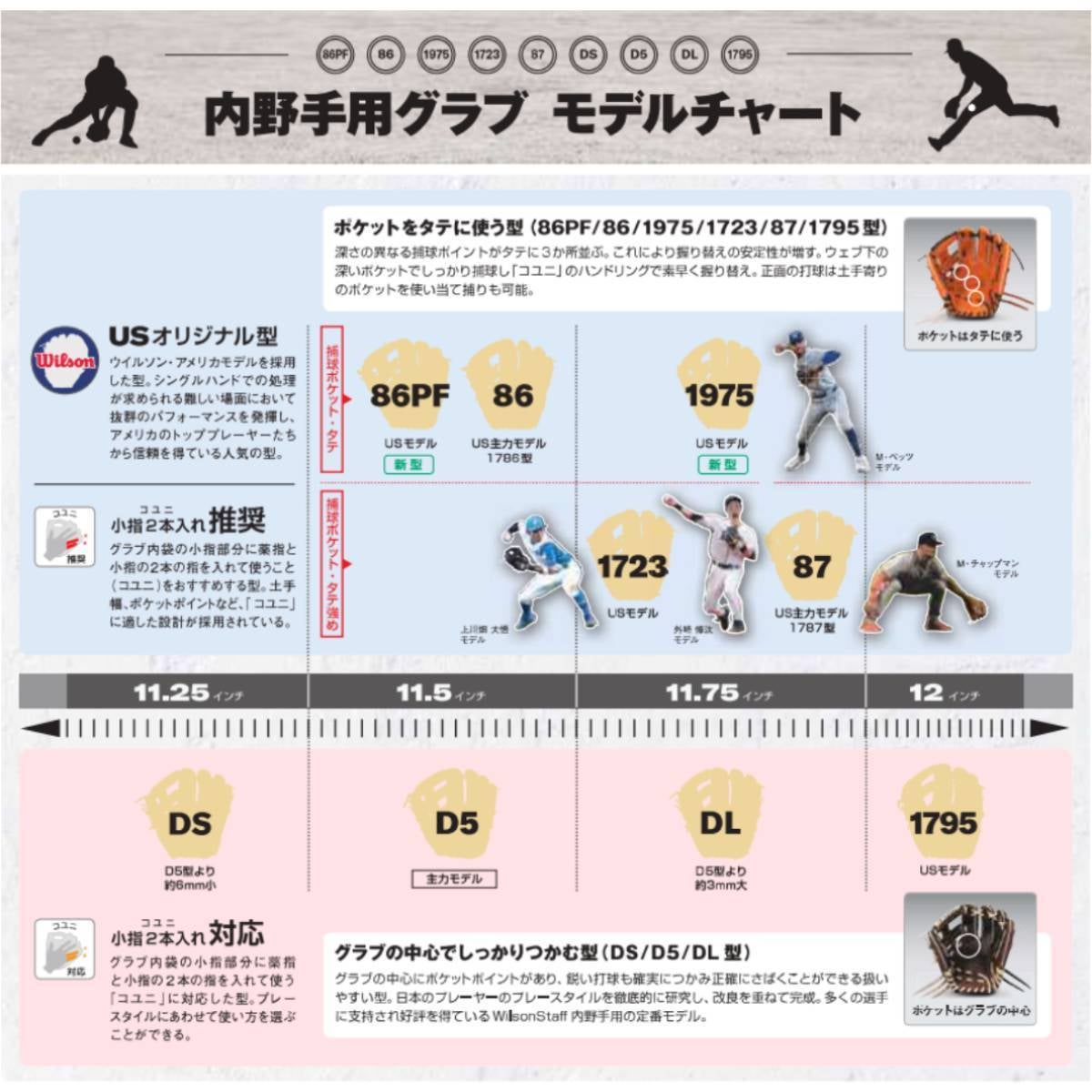 ウイルソン/ウィルソン Wilson The Wannabe Hero DUAL 軟式用グラブ 内
