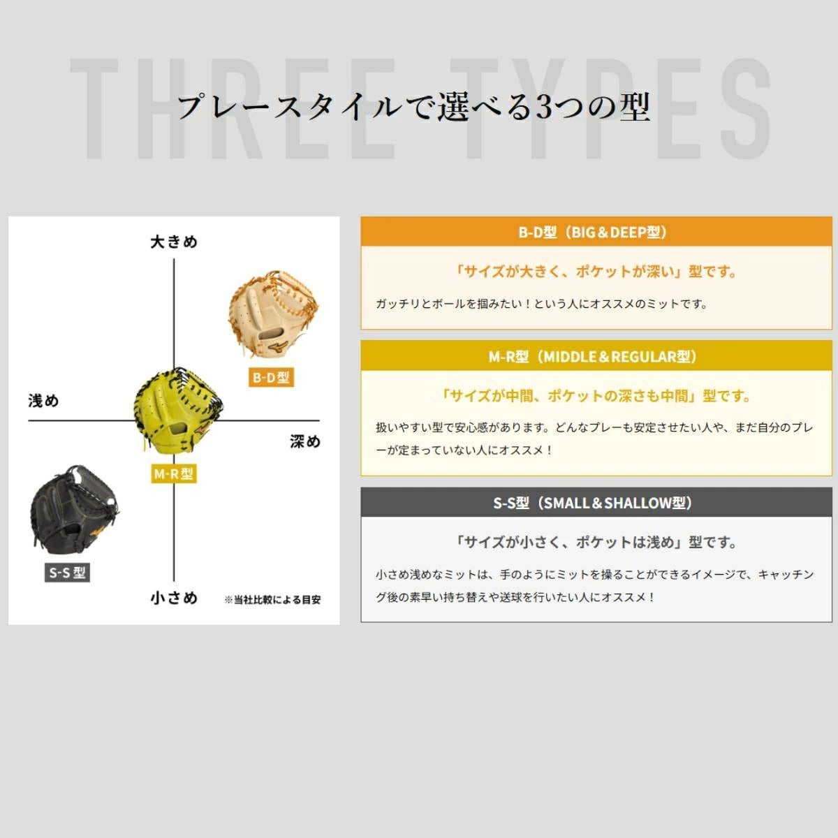 ミズノ MIZUNO GlobalElite 號 SAKEBI 軟式用キャッチャーミット 捕手