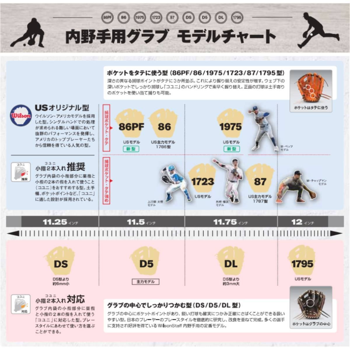 ウイルソン 軟式用グラブ 内野手用 1975型 サイズ11.75 一般 ワナビー