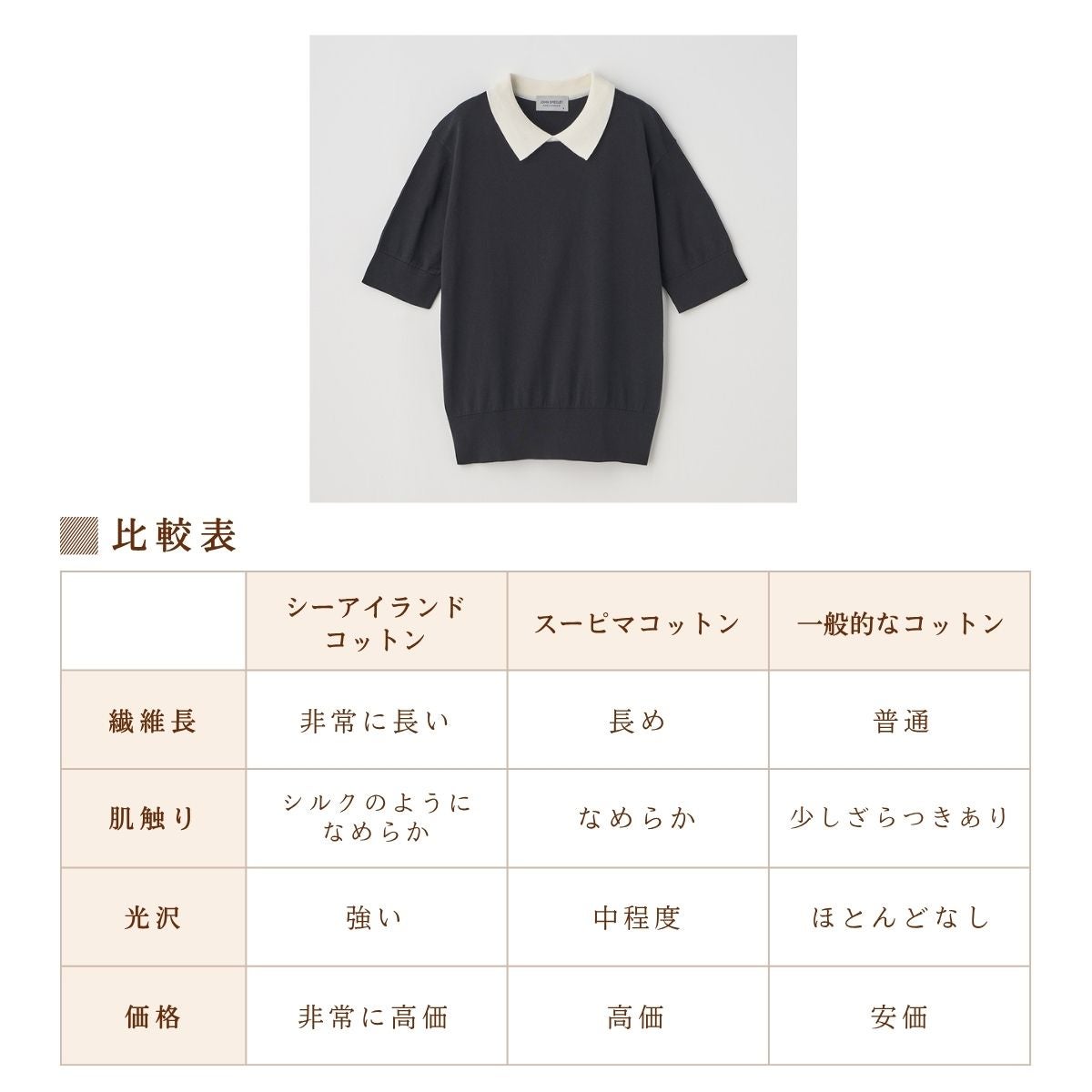 正規取扱い販売店】ジョンスメドレー 半袖バイカラーコットンニット
