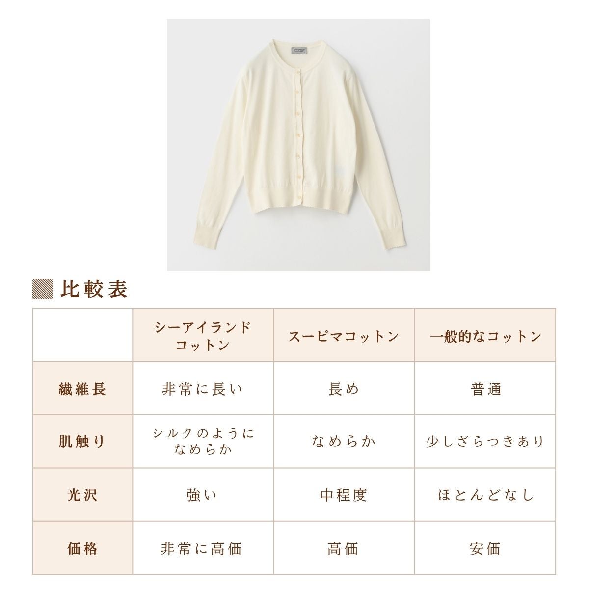ジョンスメドレー コットンスカラップ長袖ニットカーディガン 30G JOHN