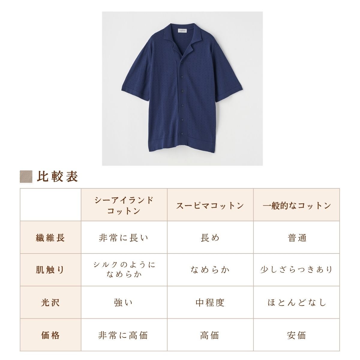 正規取扱い販売店】ジョンスメドレー コットン アイレット柄ニットポロ