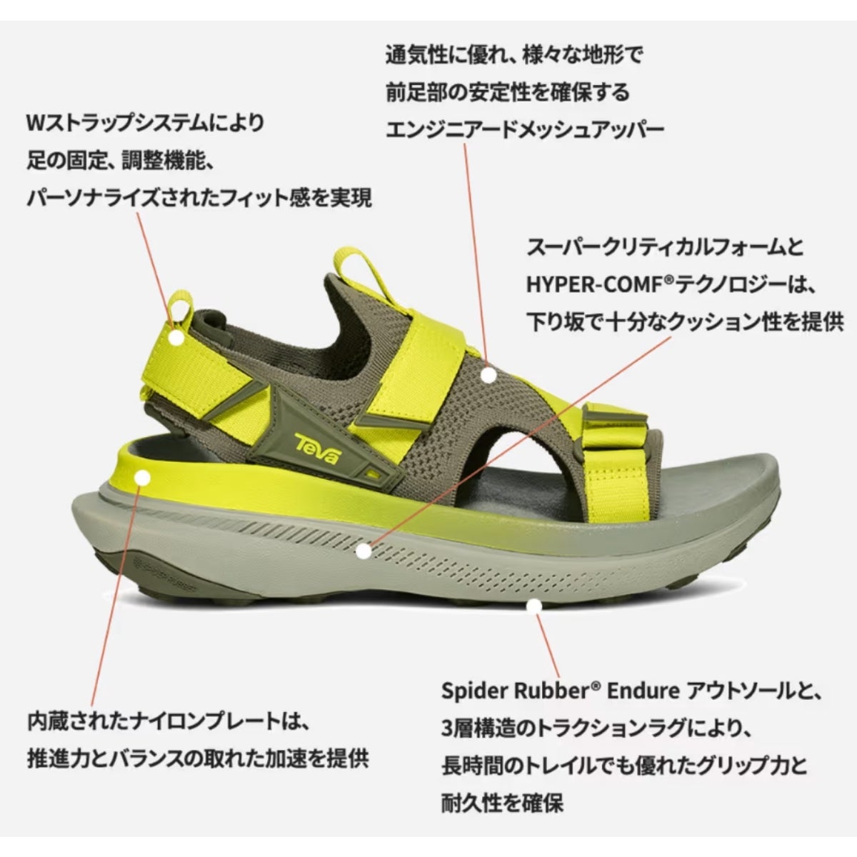 テバ アベントレイル Teva AVENTRAIL | スポーツマリオ公式通販サイト