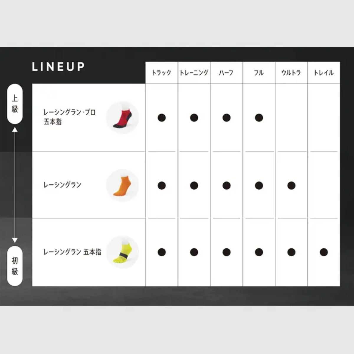 タビオ レーシングラン 五本指ソックス Tabio | スポーツマリオ公式