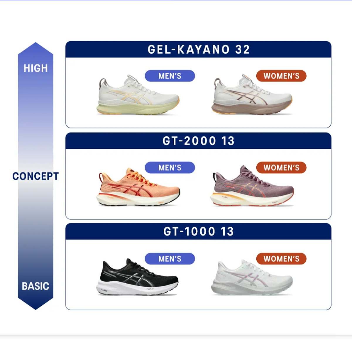 アシックス ゲルカヤノ32 エクストラワイド メンズ asics GEL-KAYANO